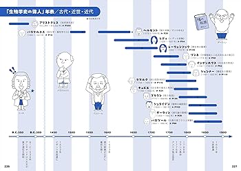 ネズミの分類学: 生物地理学の視点 (Natural History)／金子 之史 生物学史ひらめき図鑑 生命の謎に挑む科学者たち 50の